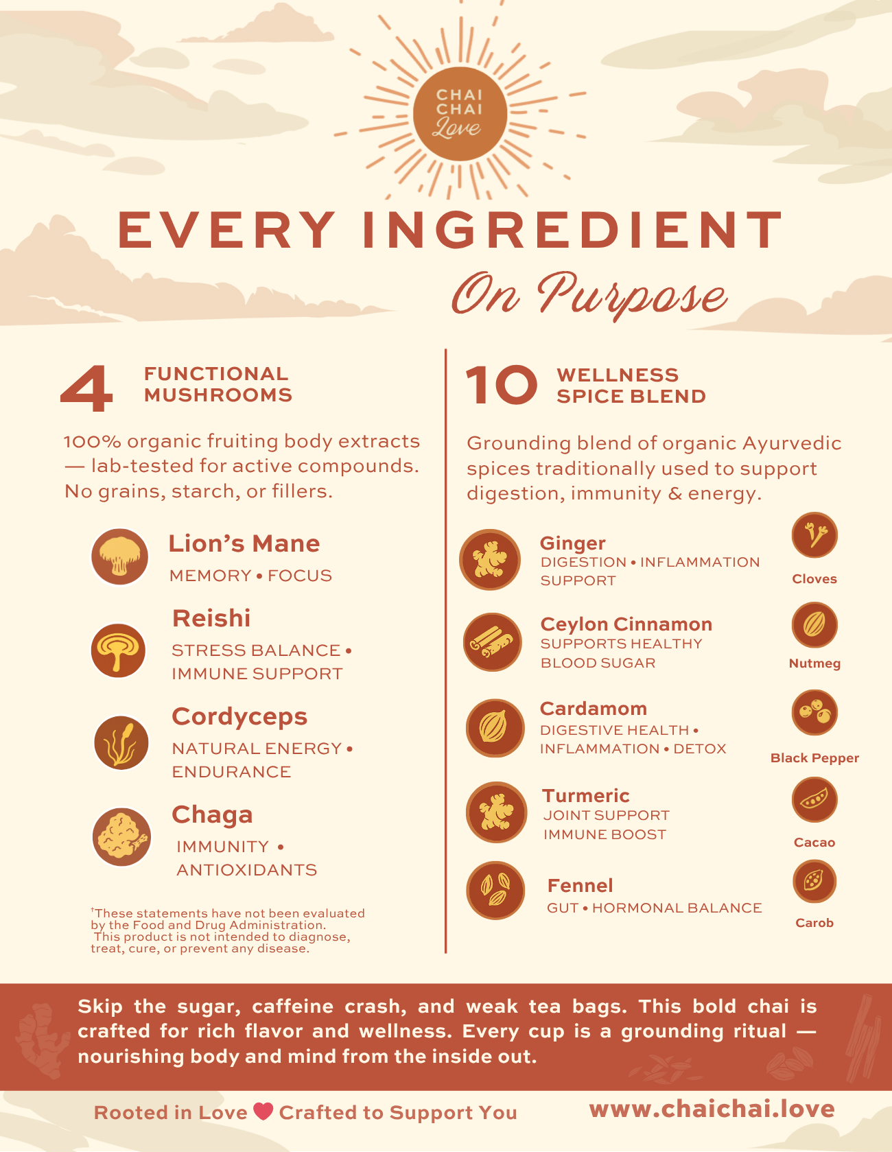 Chai Chai Love đ Pumpkin (Limited Edition)